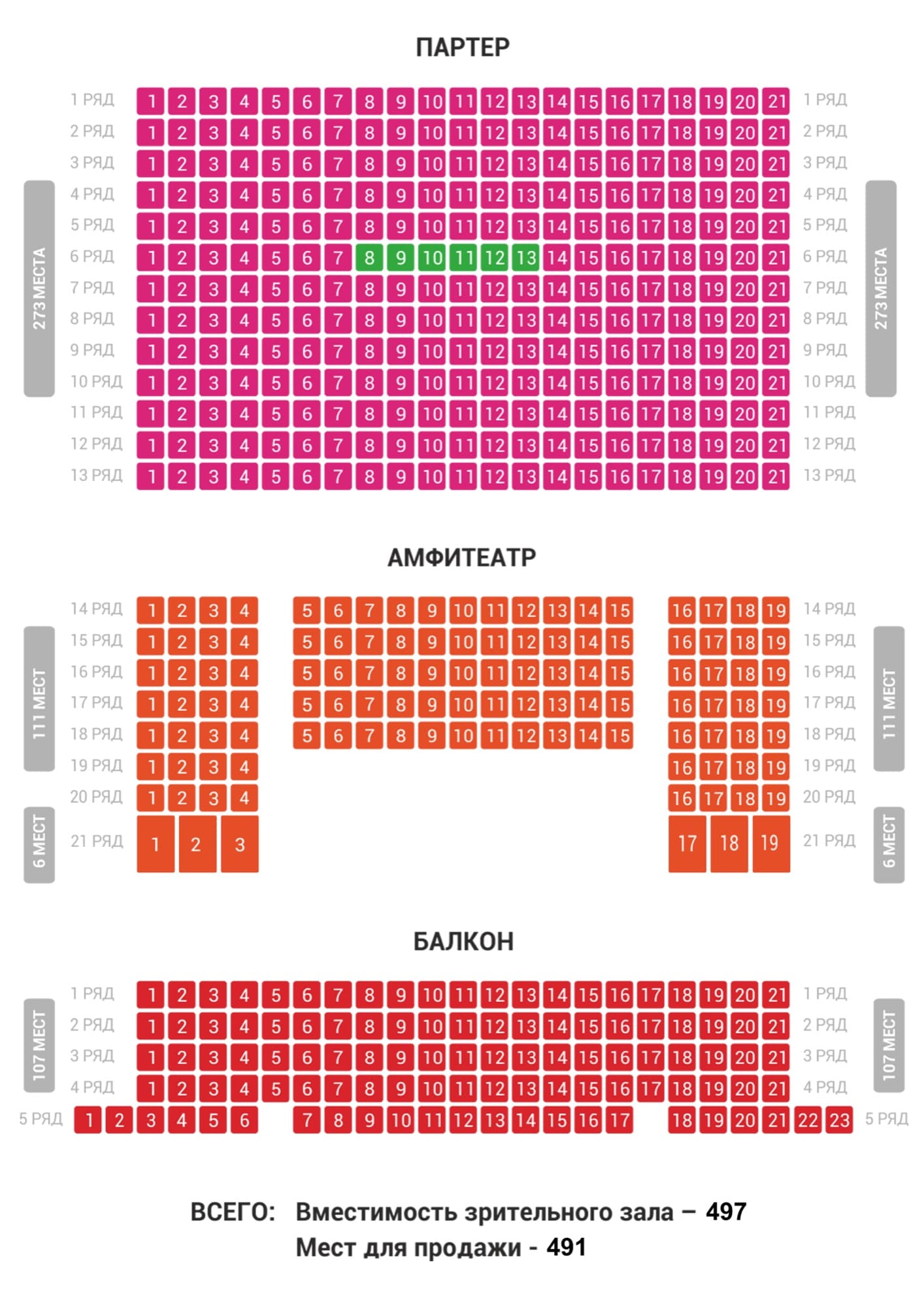 План зала (технические параметры сцены)